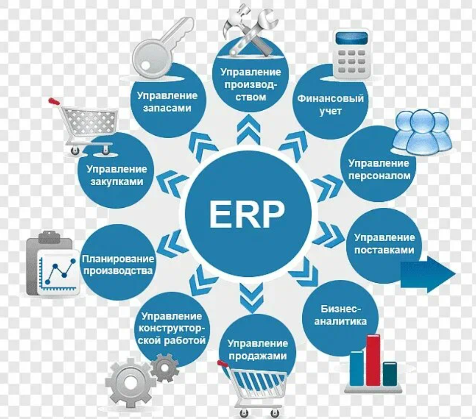 ERP и CRM